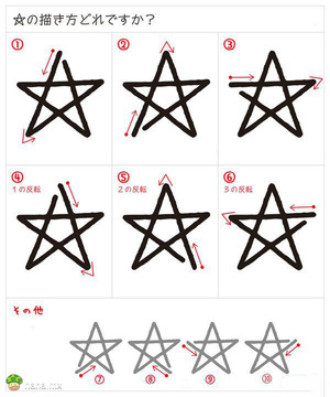 你怎么画五角星？